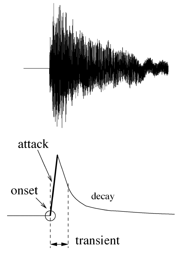 IEEE transactions on speech and audio processing, vol. 13, no. 5, september 2005